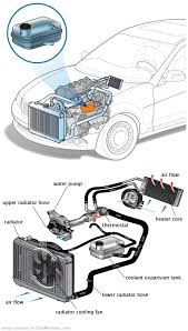 See U278F repair manual